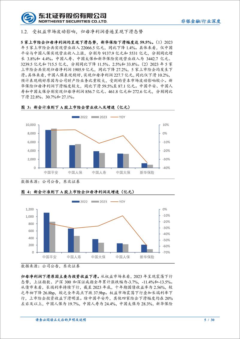 《保险行业2023年年报综述：新单业务表现亮眼，投资收益拖累利润-240412-东北证券-30页》 - 第5页预览图