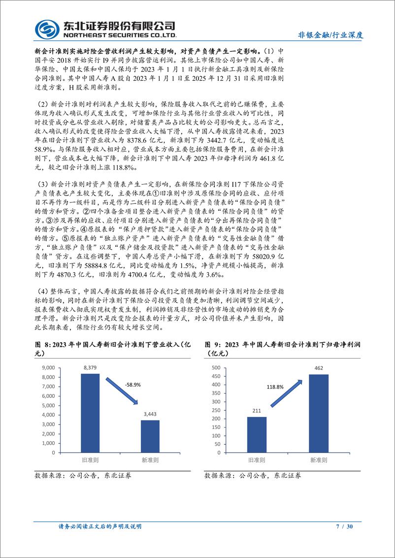 《保险行业2023年年报综述：新单业务表现亮眼，投资收益拖累利润-240412-东北证券-30页》 - 第7页预览图