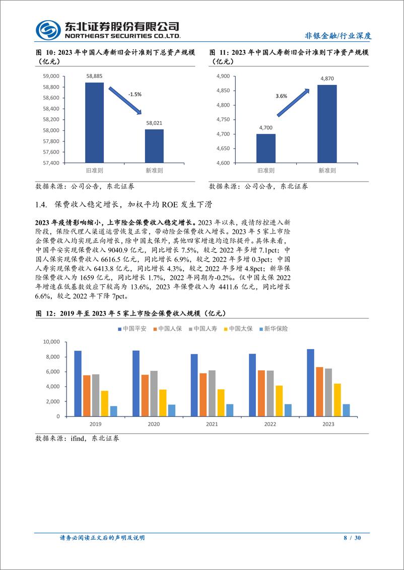 《保险行业2023年年报综述：新单业务表现亮眼，投资收益拖累利润-240412-东北证券-30页》 - 第8页预览图