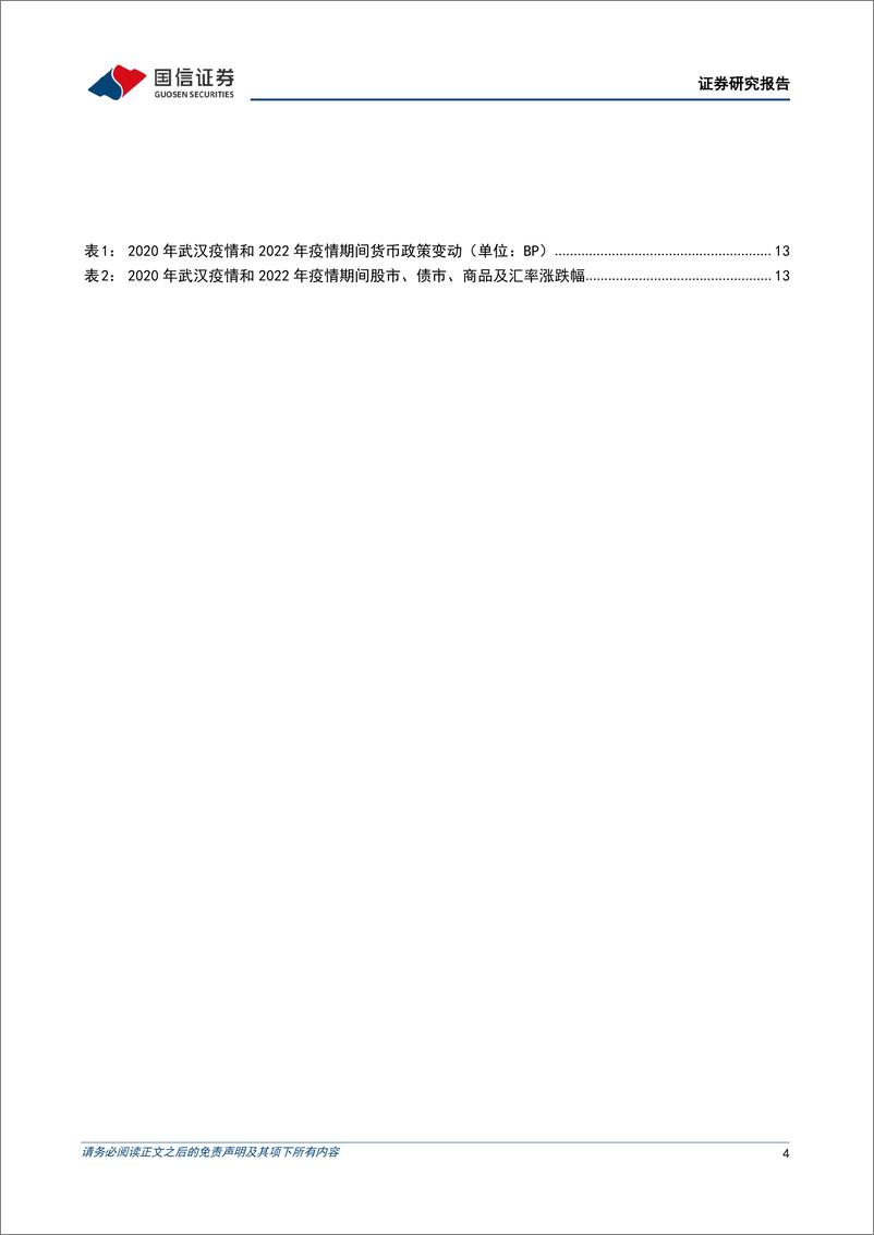 《固定收益专题研究：2022年和2020年疫情期间经济运行的异同-20220526-国信证券-16页》 - 第5页预览图