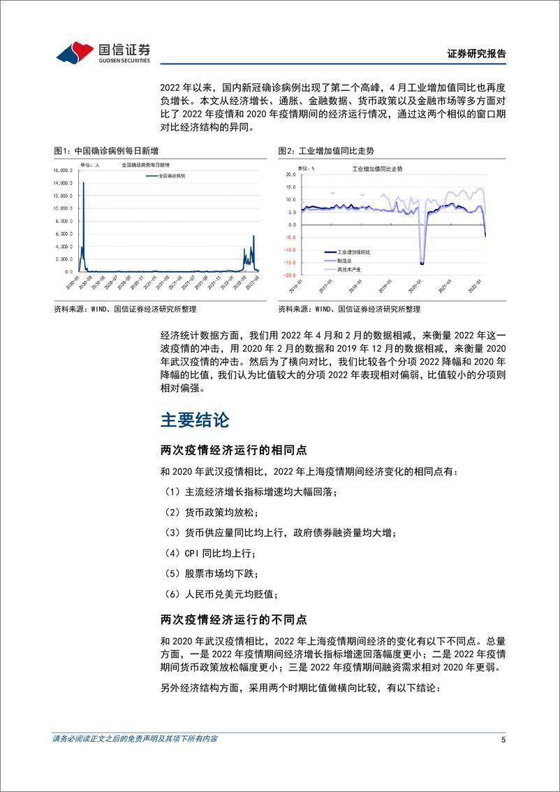 《固定收益专题研究：2022年和2020年疫情期间经济运行的异同-20220526-国信证券-16页》 - 第6页预览图