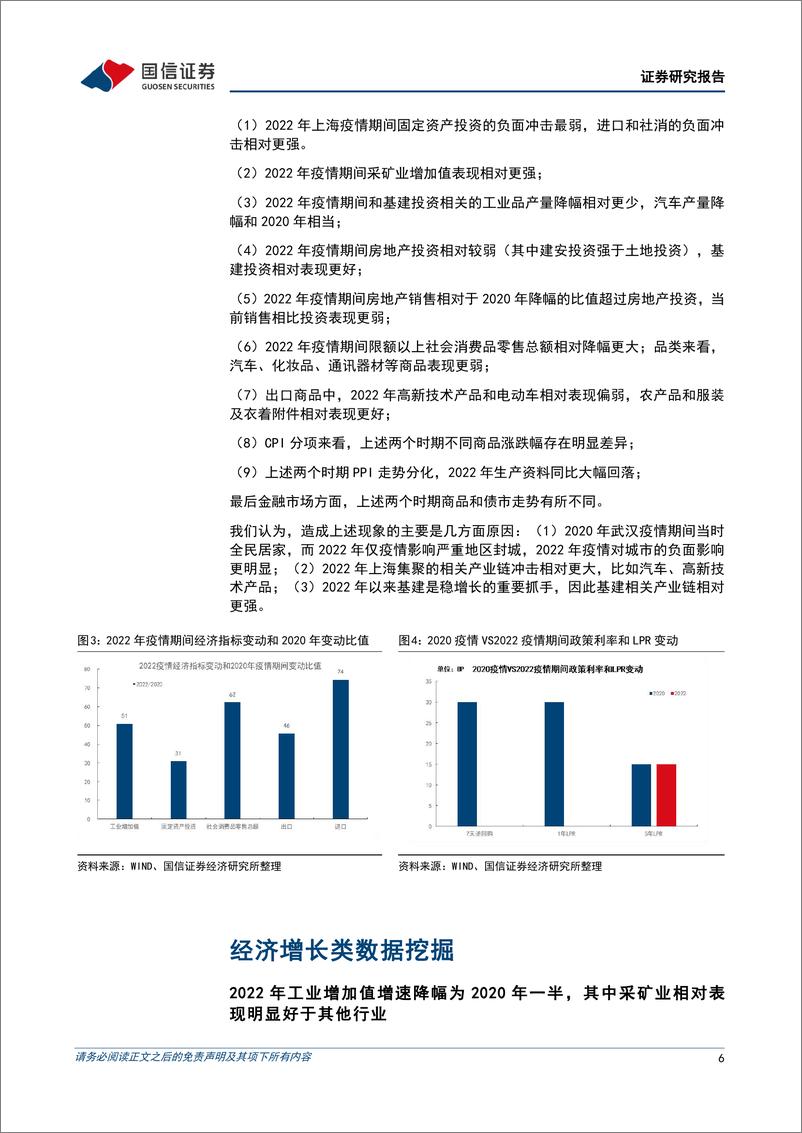 《固定收益专题研究：2022年和2020年疫情期间经济运行的异同-20220526-国信证券-16页》 - 第7页预览图