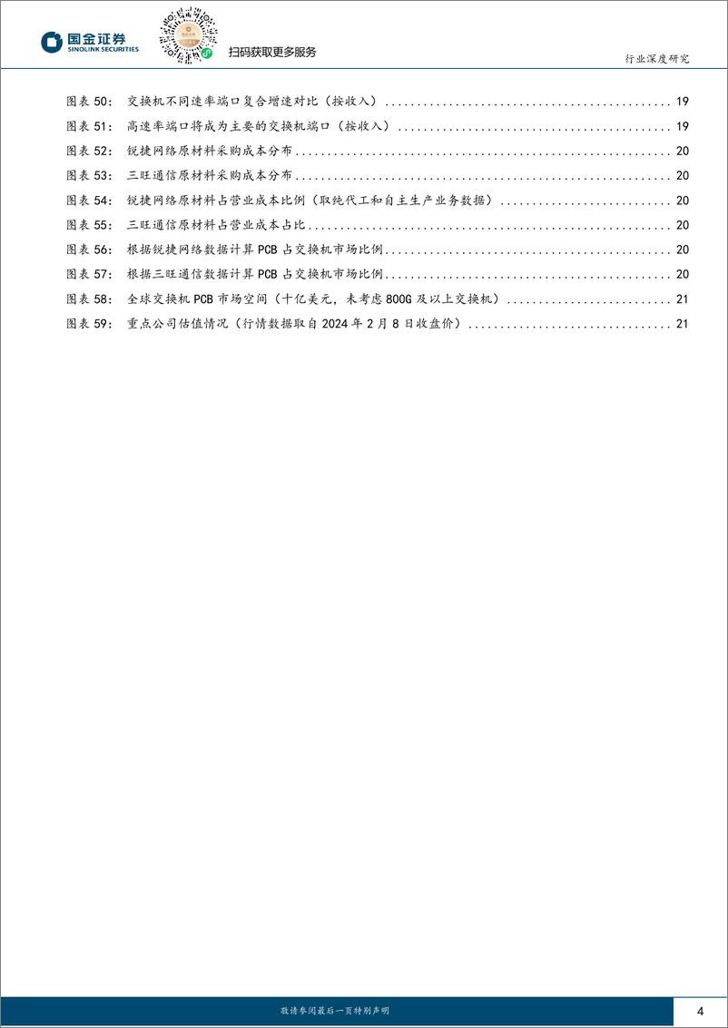 《深度报告-20240218-国金证券-电子行业研Gemini1.Sora预示AI模型迭代加高速通信驱动PCB成243mb》 - 第4页预览图