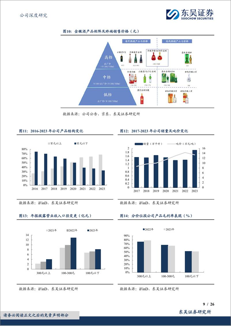 《金徽酒-603919.SH-夙兴夜寐，陇南美酒耀西北-20240422-东吴证券-26页》 - 第8页预览图