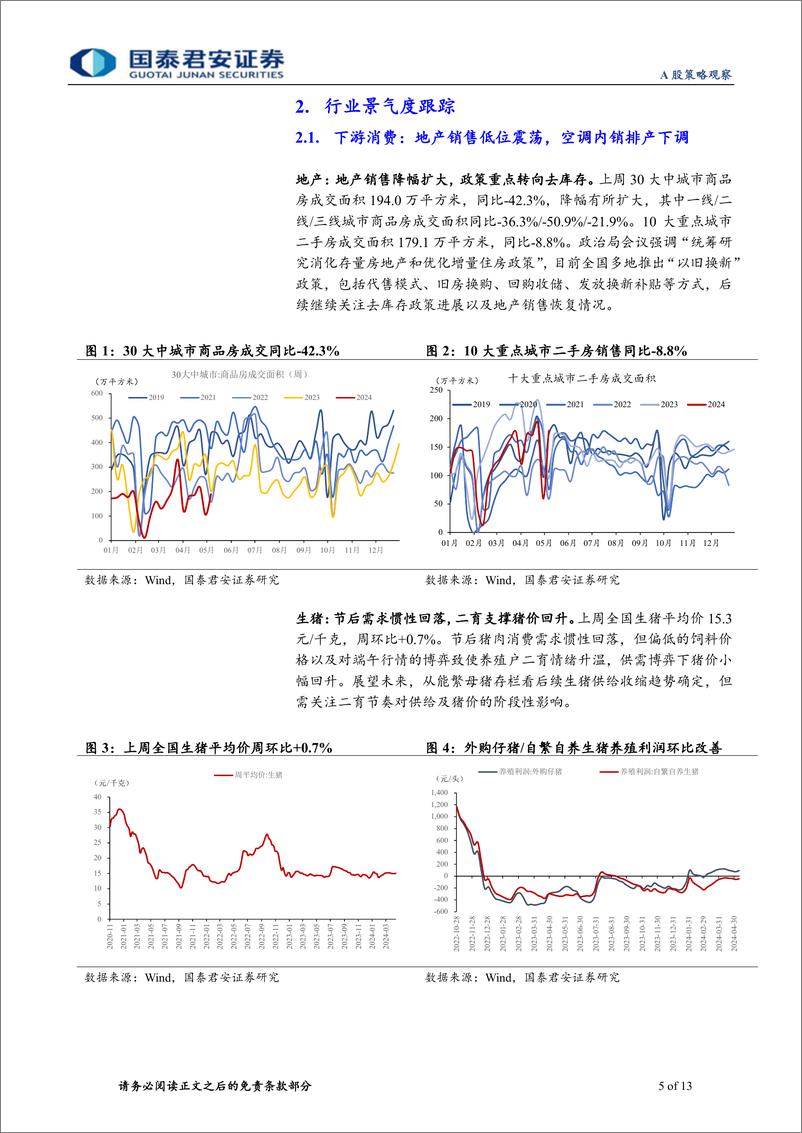 《行业景气度观察系列5月第2期：集运运价大幅上涨，建筑链需求仍待改善-240519-国泰君安-13页》 - 第5页预览图