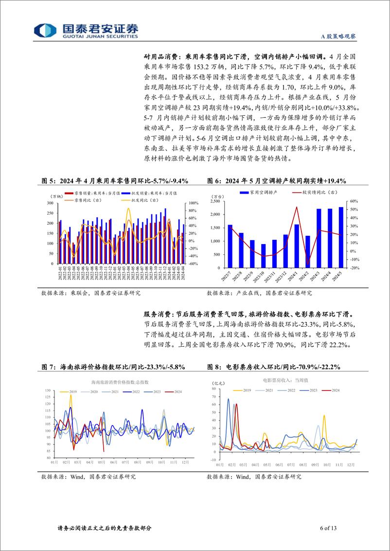 《行业景气度观察系列5月第2期：集运运价大幅上涨，建筑链需求仍待改善-240519-国泰君安-13页》 - 第6页预览图