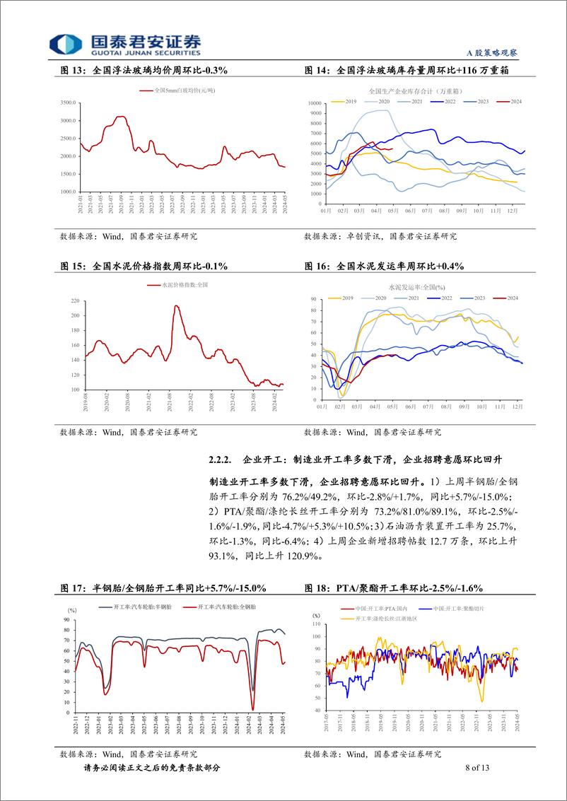 《行业景气度观察系列5月第2期：集运运价大幅上涨，建筑链需求仍待改善-240519-国泰君安-13页》 - 第8页预览图