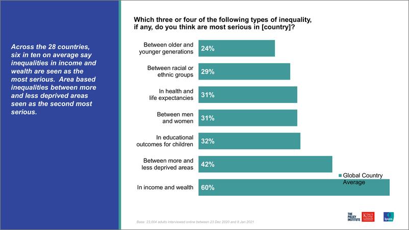 《2021年全球不平等调查报告（英）-IPSOS-2021.3.19-17页》 - 第3页预览图