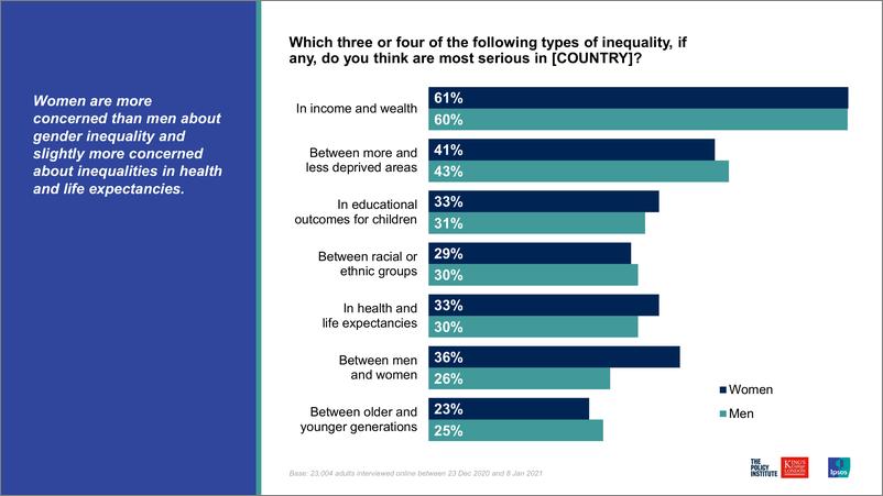 《2021年全球不平等调查报告（英）-IPSOS-2021.3.19-17页》 - 第5页预览图