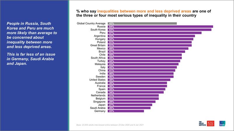 《2021年全球不平等调查报告（英）-IPSOS-2021.3.19-17页》 - 第8页预览图