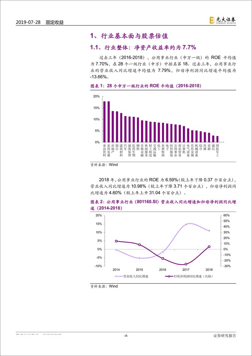 《重点行业可转债研究系列之四：公用事业行业转债数量大幅增长，正股市盈率处于低位-20190728-光大证券-27页》 - 第5页预览图