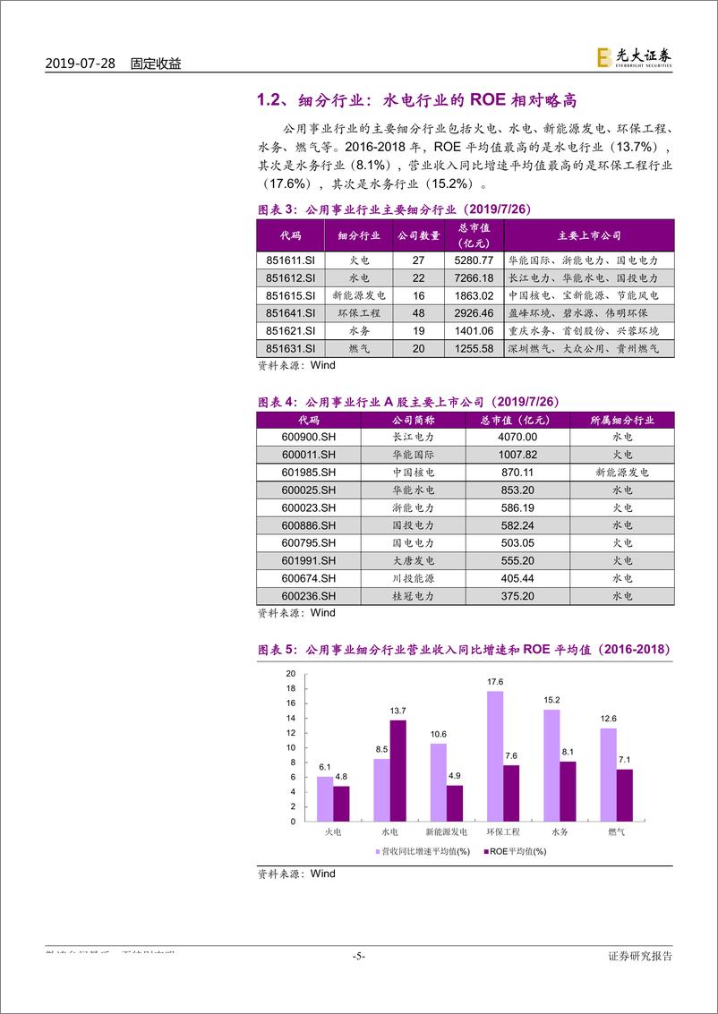 《重点行业可转债研究系列之四：公用事业行业转债数量大幅增长，正股市盈率处于低位-20190728-光大证券-27页》 - 第6页预览图