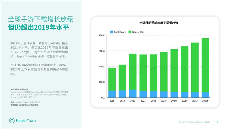 《【SensorTower】2023年全球移动游戏市场展望报告》 - 第5页预览图