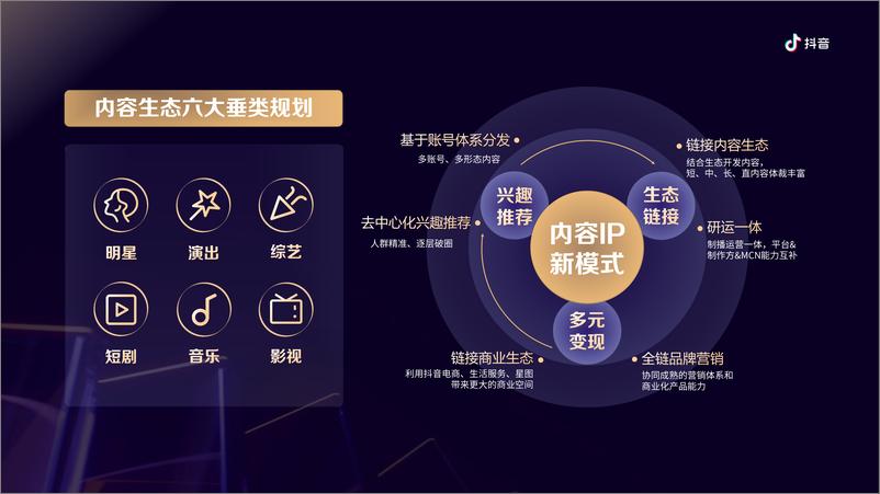 《抖音：2024多元内容生态激发营销价值》 - 第3页预览图