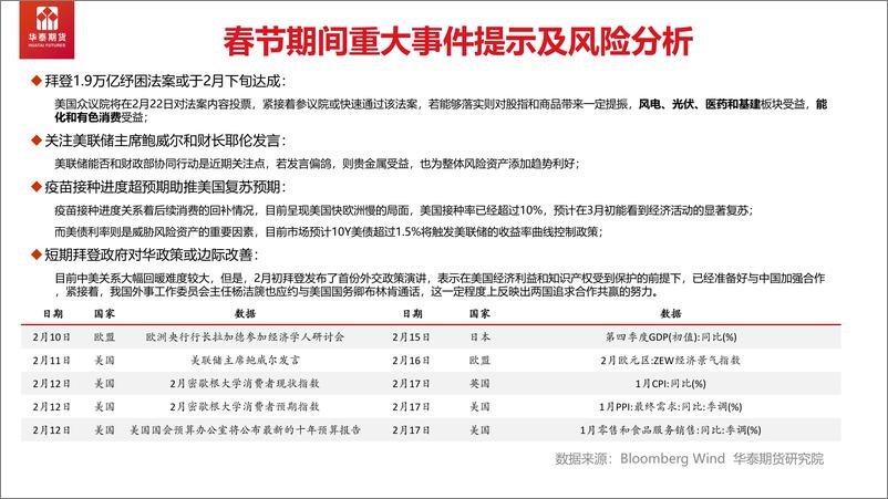 《春节期间风险提示和节后策略建议-20210209-华泰期货-11页》 - 第8页预览图