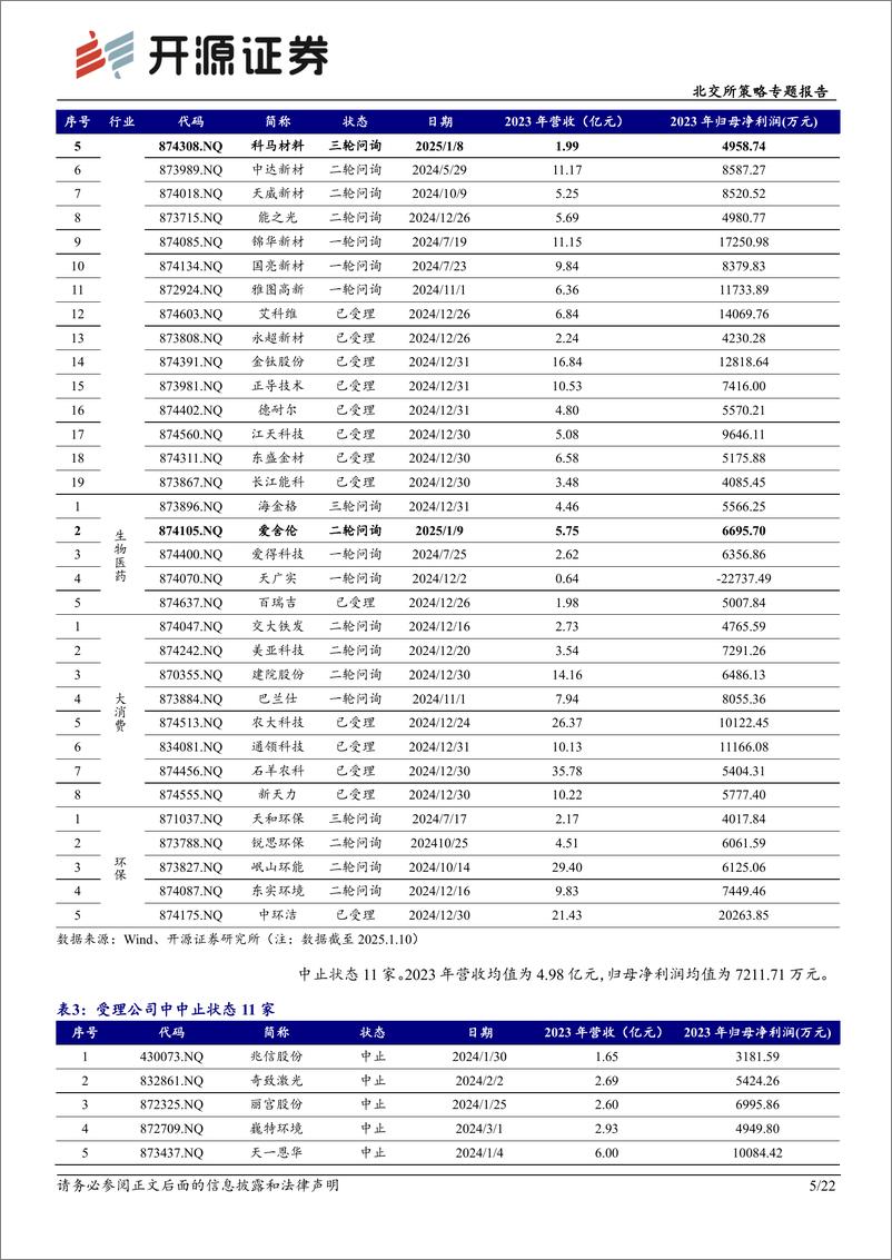 《北交所策略专题报告：北交所新质生产力后备军筛选系列十四，关注杰理科技、金钛股份等-250117-开源证券-22页》 - 第5页预览图