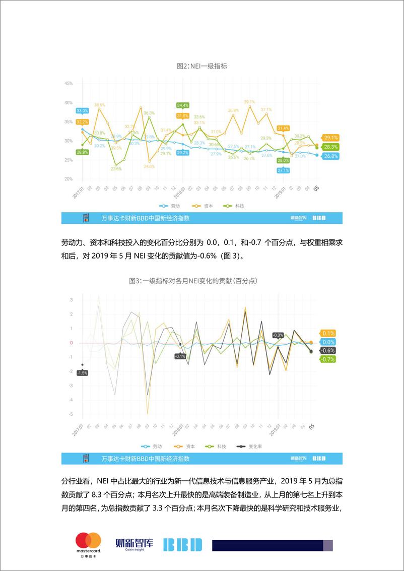 《财新&BBD-2019年5月中国新经济指数-2019.6-12页》 - 第3页预览图