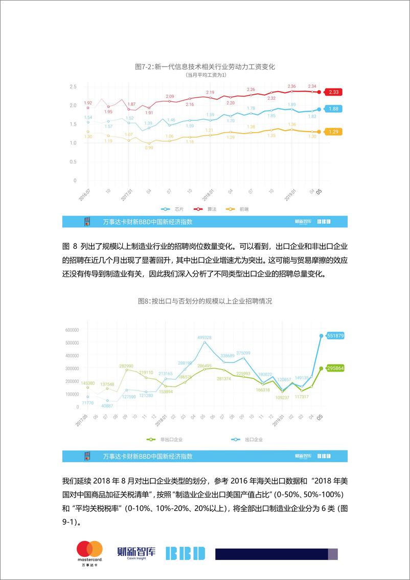 《财新&BBD-2019年5月中国新经济指数-2019.6-12页》 - 第7页预览图