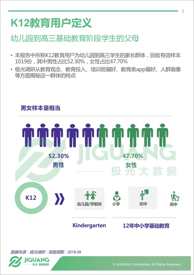 《2018年K12教育用户群体研究报告》 - 第2页预览图