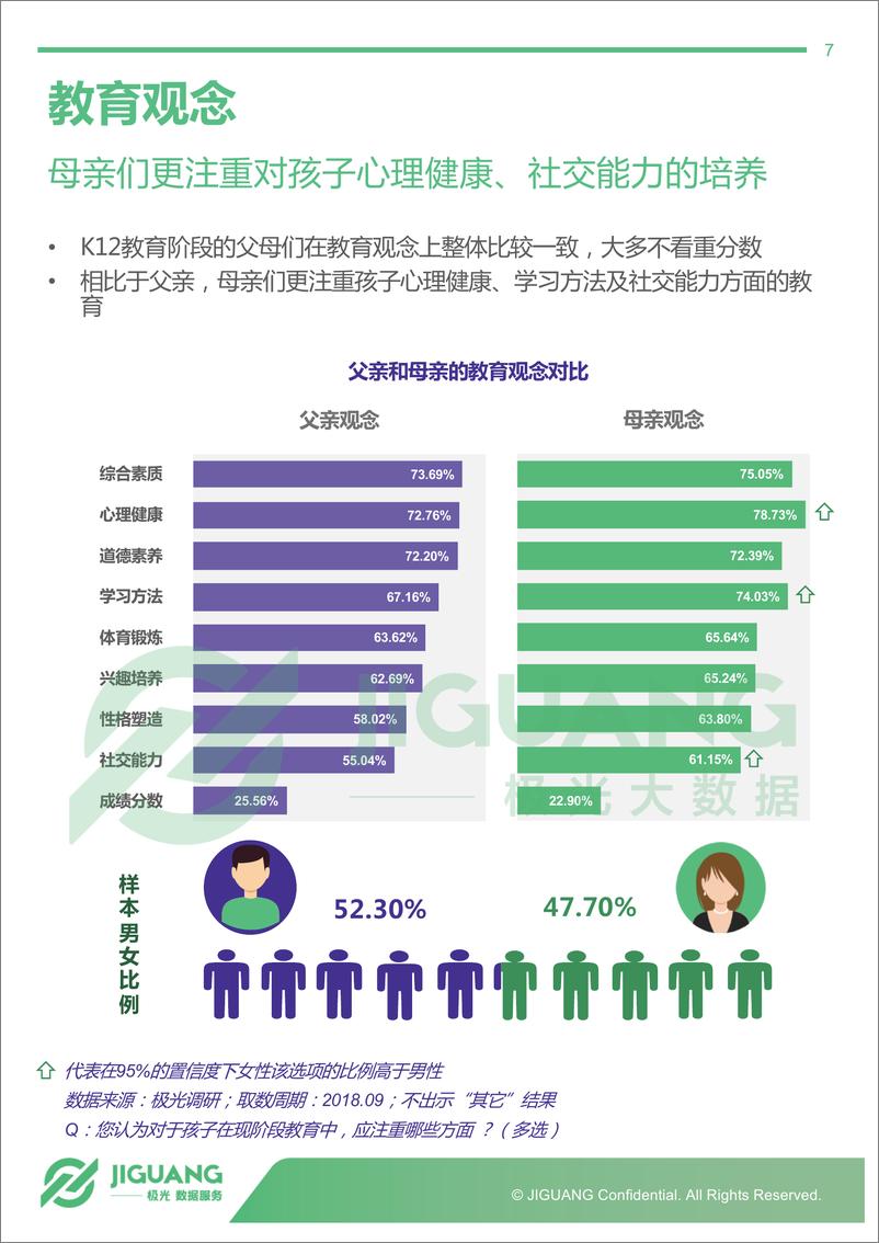 《2018年K12教育用户群体研究报告》 - 第7页预览图