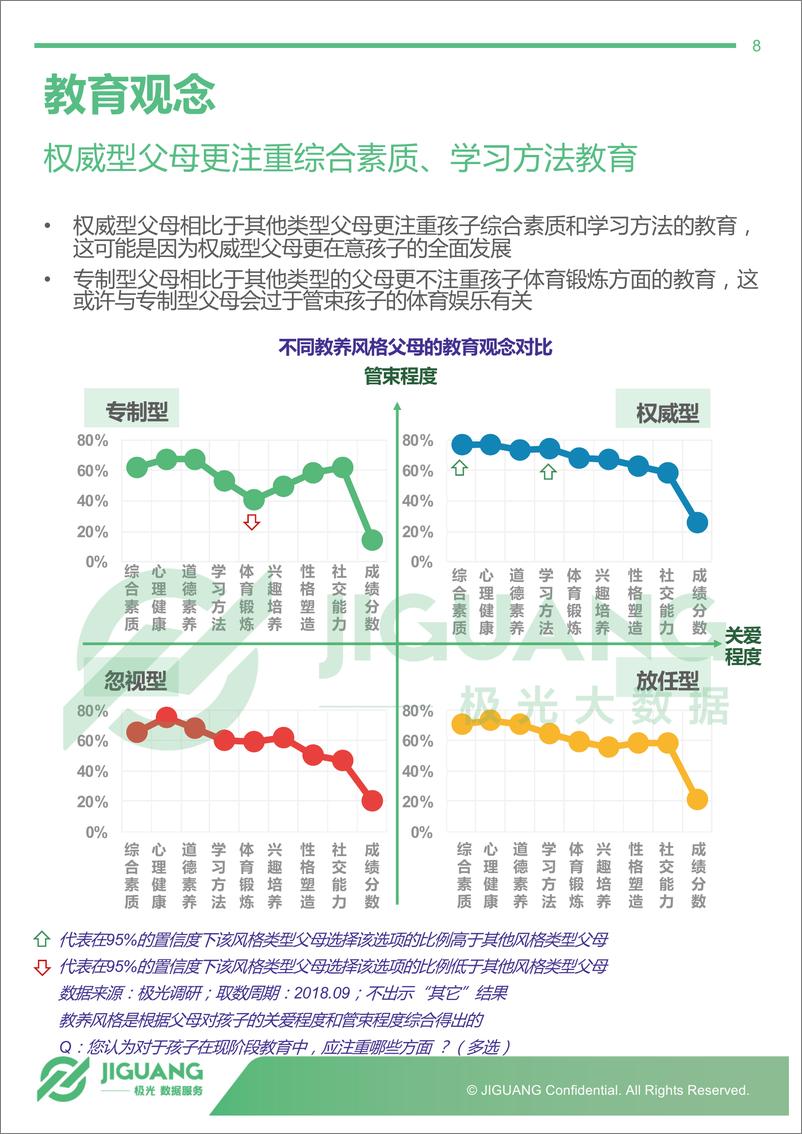 《2018年K12教育用户群体研究报告》 - 第8页预览图