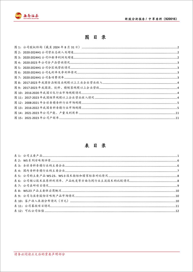 《中草香料(920016)WS系列凉味剂主要供应商，募投项目再助产能突破-240911-西南证券-18页》 - 第3页预览图