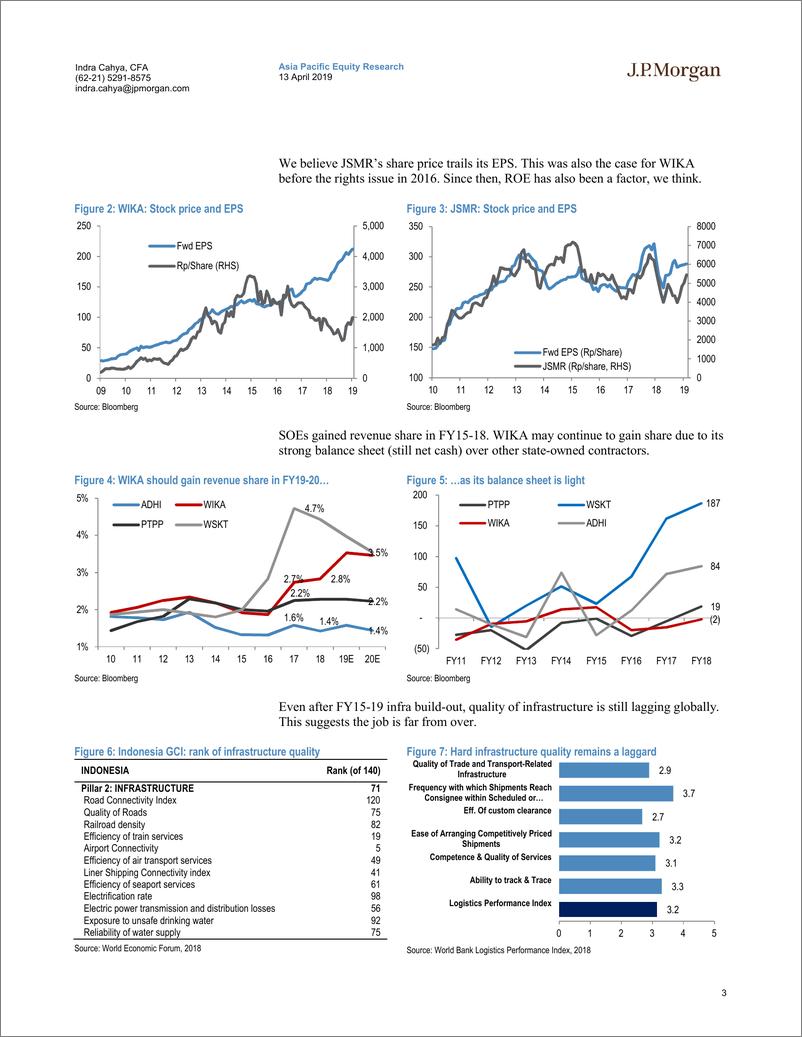 《J.P. 摩根-亚太地区-基础设施行业-印尼基础设施：回归工作-2019.4.13-73页》 - 第4页预览图