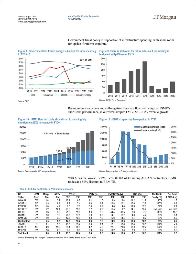 《J.P. 摩根-亚太地区-基础设施行业-印尼基础设施：回归工作-2019.4.13-73页》 - 第5页预览图