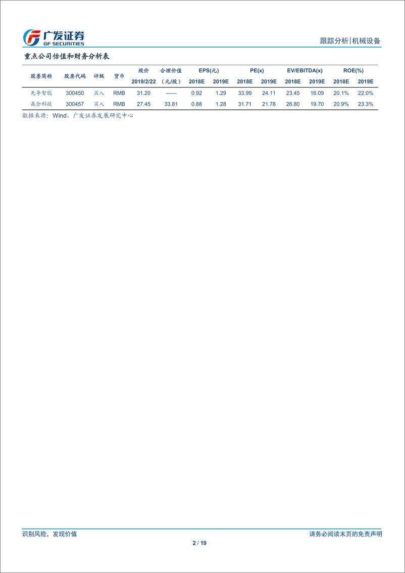 《机械设备行业：中日韩三国企业对比，看好国产锂电设备国际竞争力-20190224-广发证券-19页》 - 第3页预览图