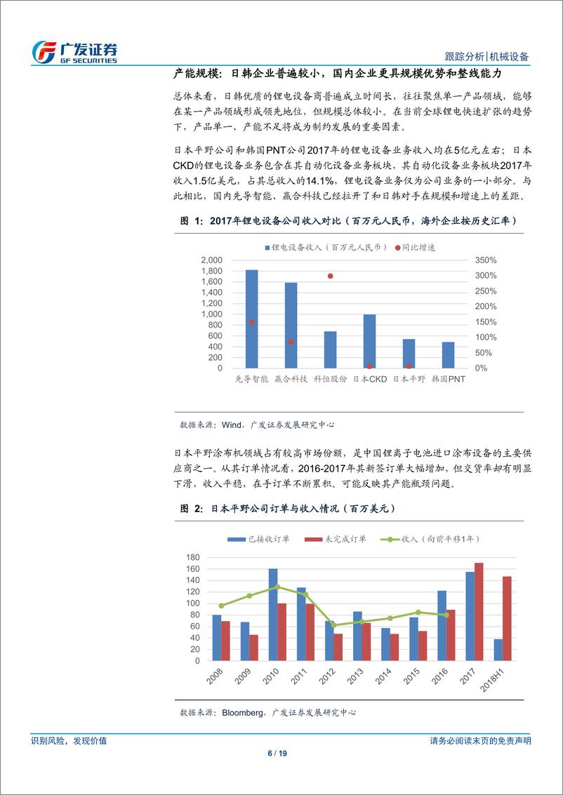 《机械设备行业：中日韩三国企业对比，看好国产锂电设备国际竞争力-20190224-广发证券-19页》 - 第7页预览图