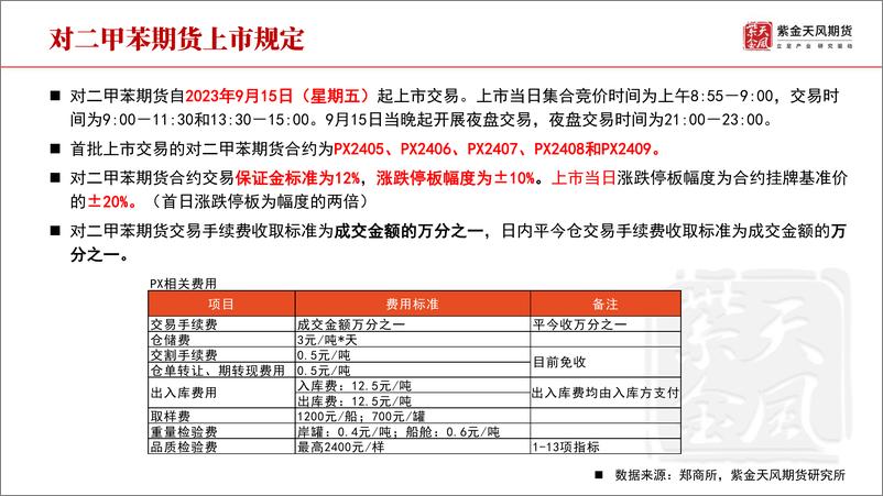 《新品种：PX上市相关规定及期货合约细则-20230914-紫金天风期货-20页》 - 第4页预览图