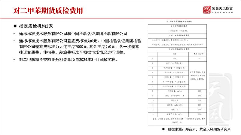 《新品种：PX上市相关规定及期货合约细则-20230914-紫金天风期货-20页》 - 第5页预览图