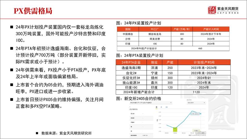 《新品种：PX上市相关规定及期货合约细则-20230914-紫金天风期货-20页》 - 第7页预览图