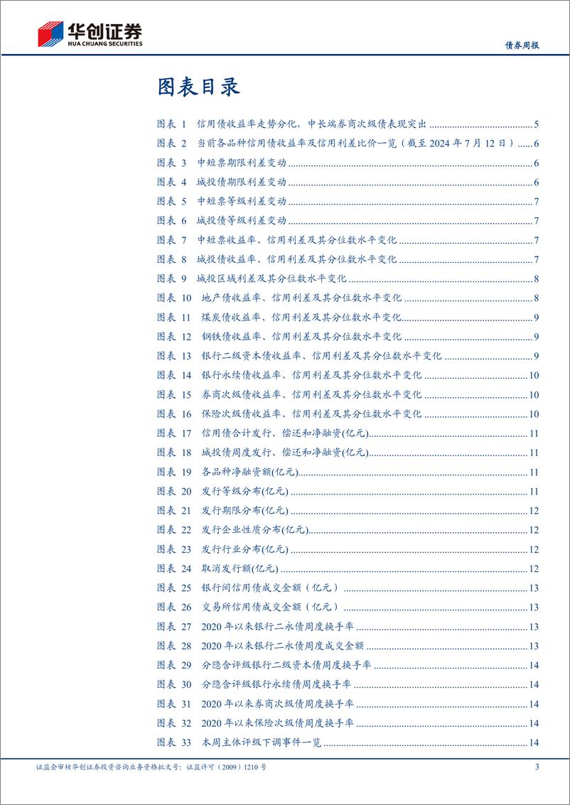 《【债券：品种表现虽有分化，但趋势尚未逆转-240713-华创证券-19页》 - 第3页预览图