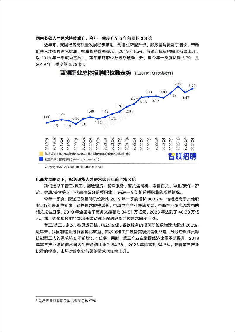 《2024蓝领人才发展报告-13页》 - 第2页预览图