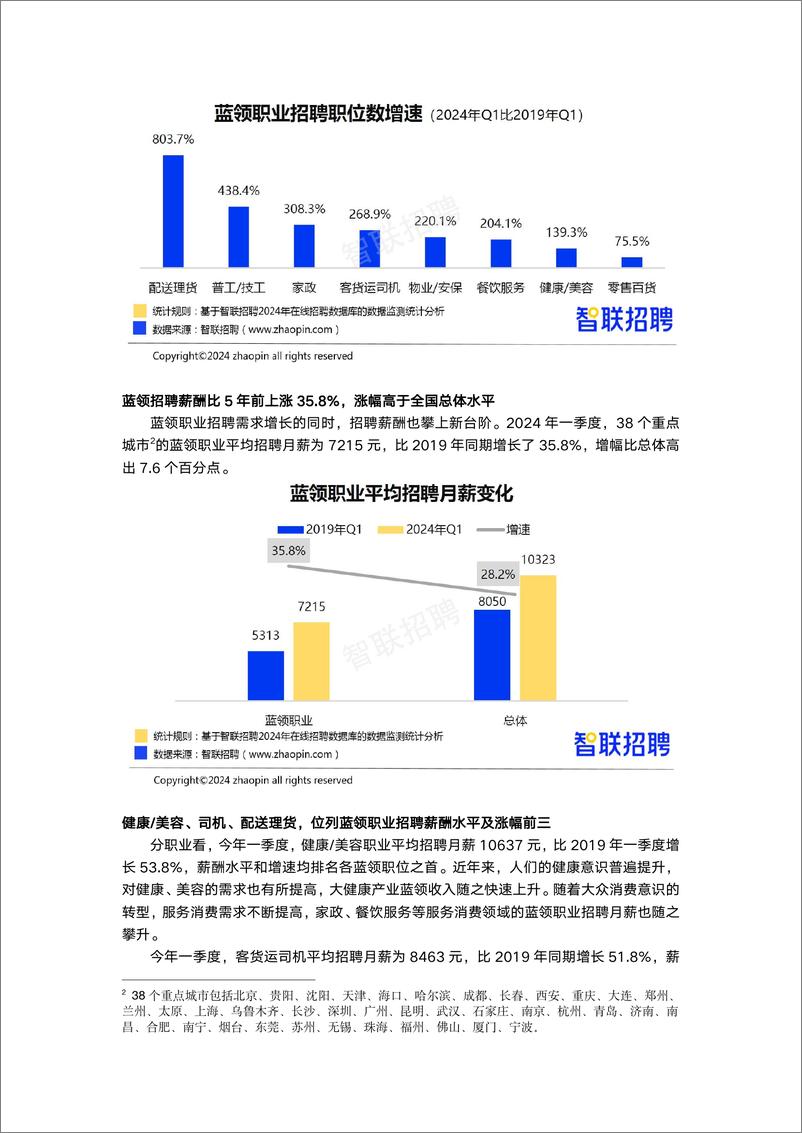 《2024蓝领人才发展报告-13页》 - 第3页预览图