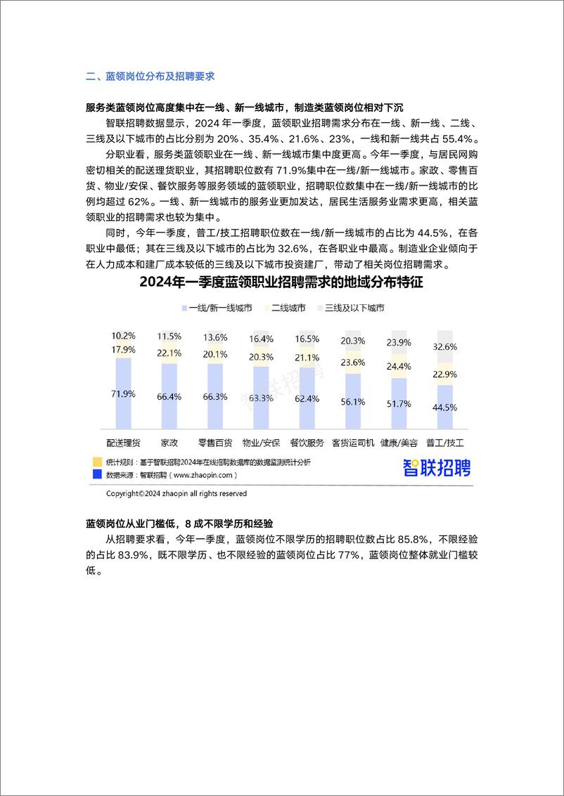 《2024蓝领人才发展报告-13页》 - 第6页预览图