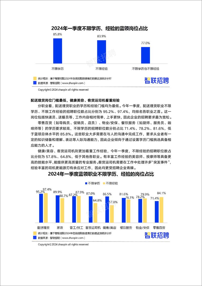 《2024蓝领人才发展报告-13页》 - 第7页预览图