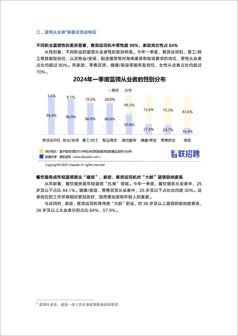 《2024蓝领人才发展报告-13页》 - 第8页预览图