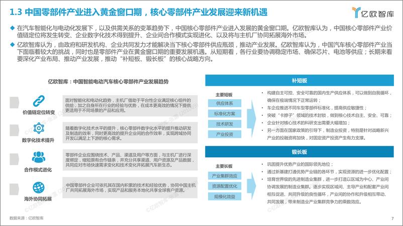 《亿欧智库—2022-2023中国智能电动汽车核心零部件需求与供给研究-27页》 - 第8页预览图