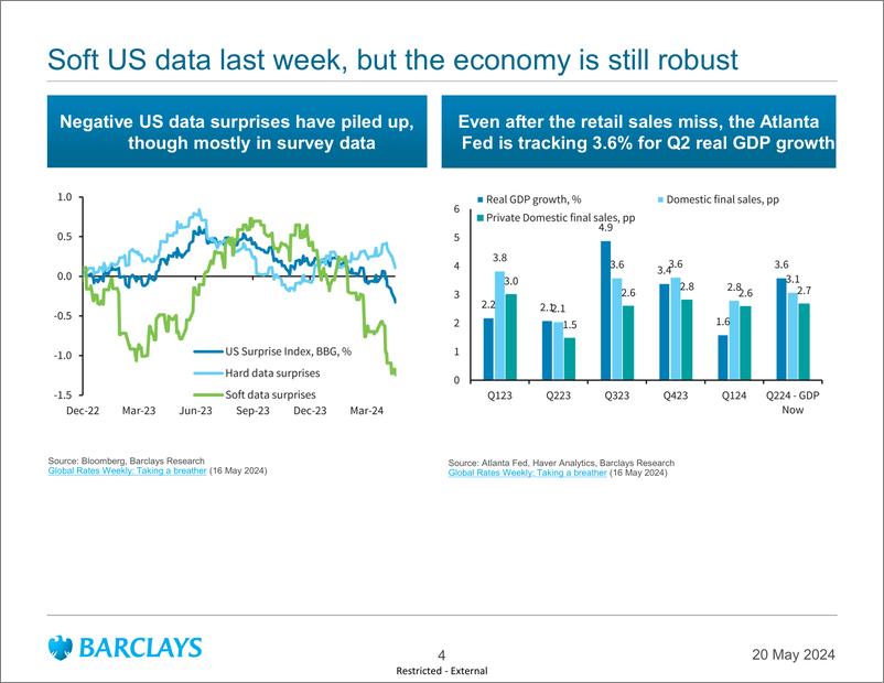 《Barclays_Global_Macro_Thoughts_Making_new_highs》 - 第4页预览图