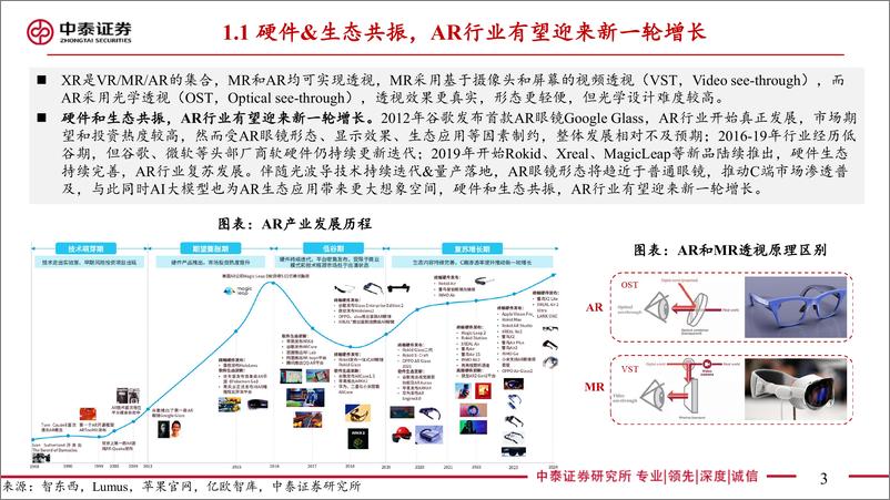 《中泰证券-【中泰电子】AR深度报告：AI落地最佳载体，硬件&生态共驱发展》 - 第3页预览图