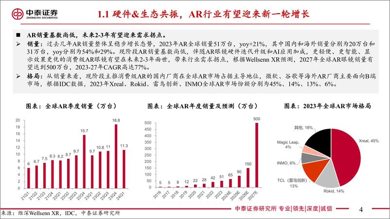 《中泰证券-【中泰电子】AR深度报告：AI落地最佳载体，硬件&生态共驱发展》 - 第4页预览图