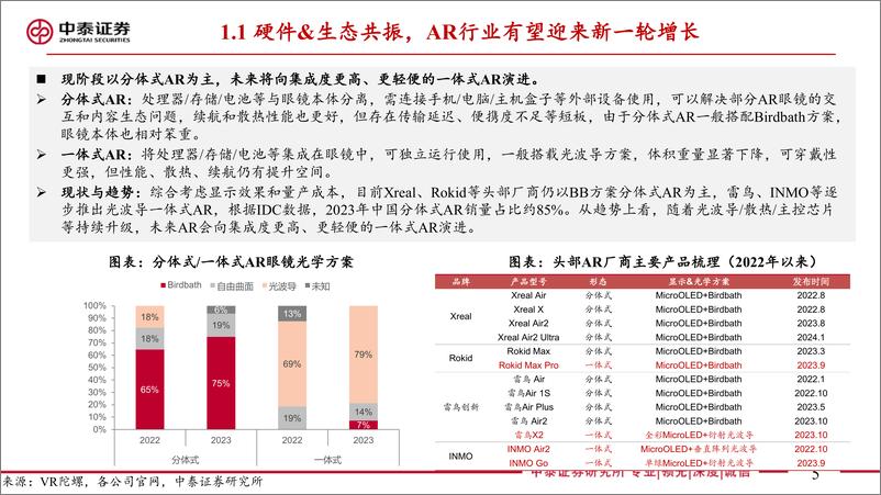 《中泰证券-【中泰电子】AR深度报告：AI落地最佳载体，硬件&生态共驱发展》 - 第5页预览图