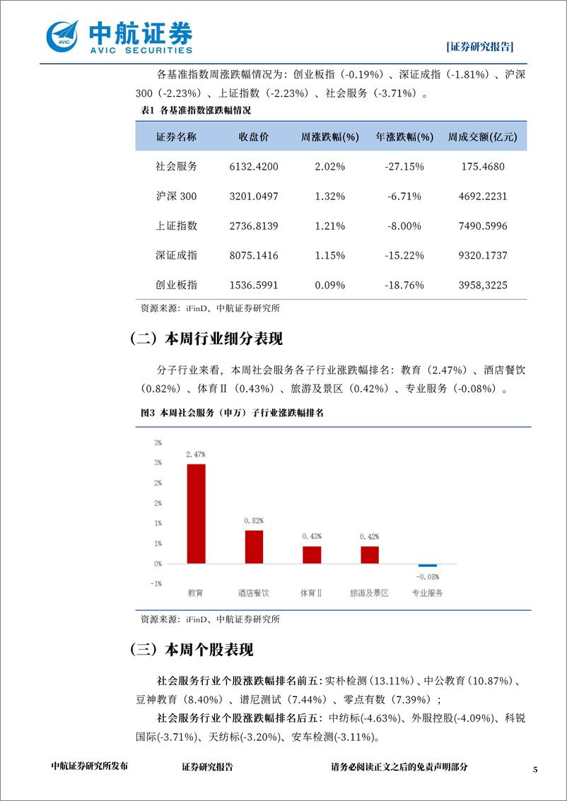 《社会服务行业·周观点：中秋旅游市场平稳有序，国庆有望迎来出境高峰-240921-中航证券-11页》 - 第5页预览图