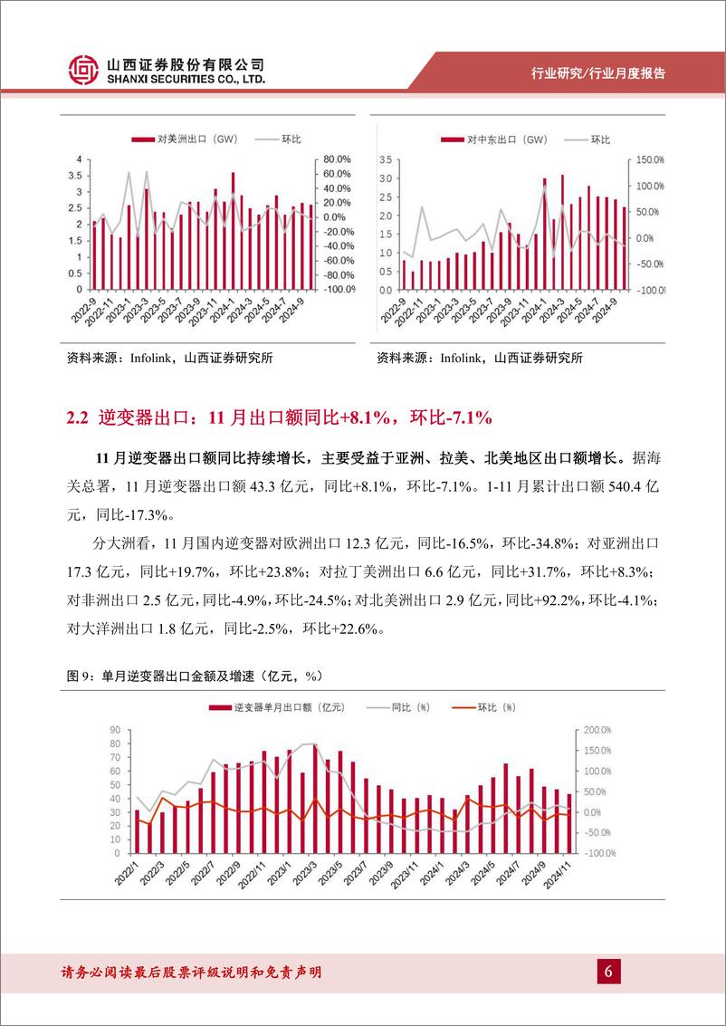 《202411光伏行业月度报告：11月国内光伏新增装机同增17.3%25，逆变器出口额同比增长8.1%25-241226-山西证券-11页》 - 第6页预览图