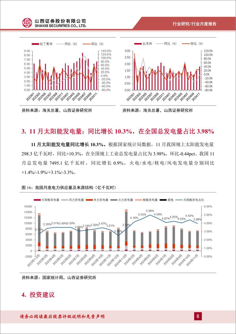 《202411光伏行业月度报告：11月国内光伏新增装机同增17.3%25，逆变器出口额同比增长8.1%25-241226-山西证券-11页》 - 第8页预览图