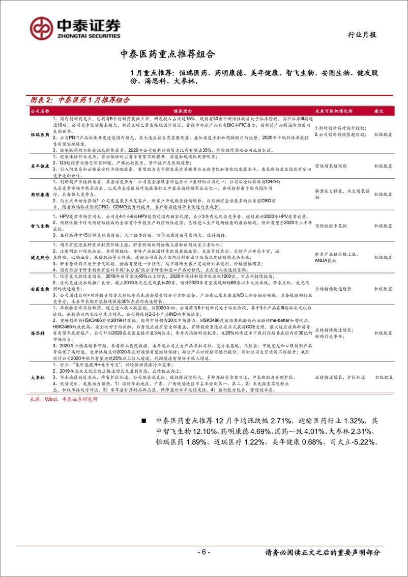 《医药生物行业月报：2020年，医药行业新的长牛周期开启-20200101-中泰证券-16页》 - 第7页预览图