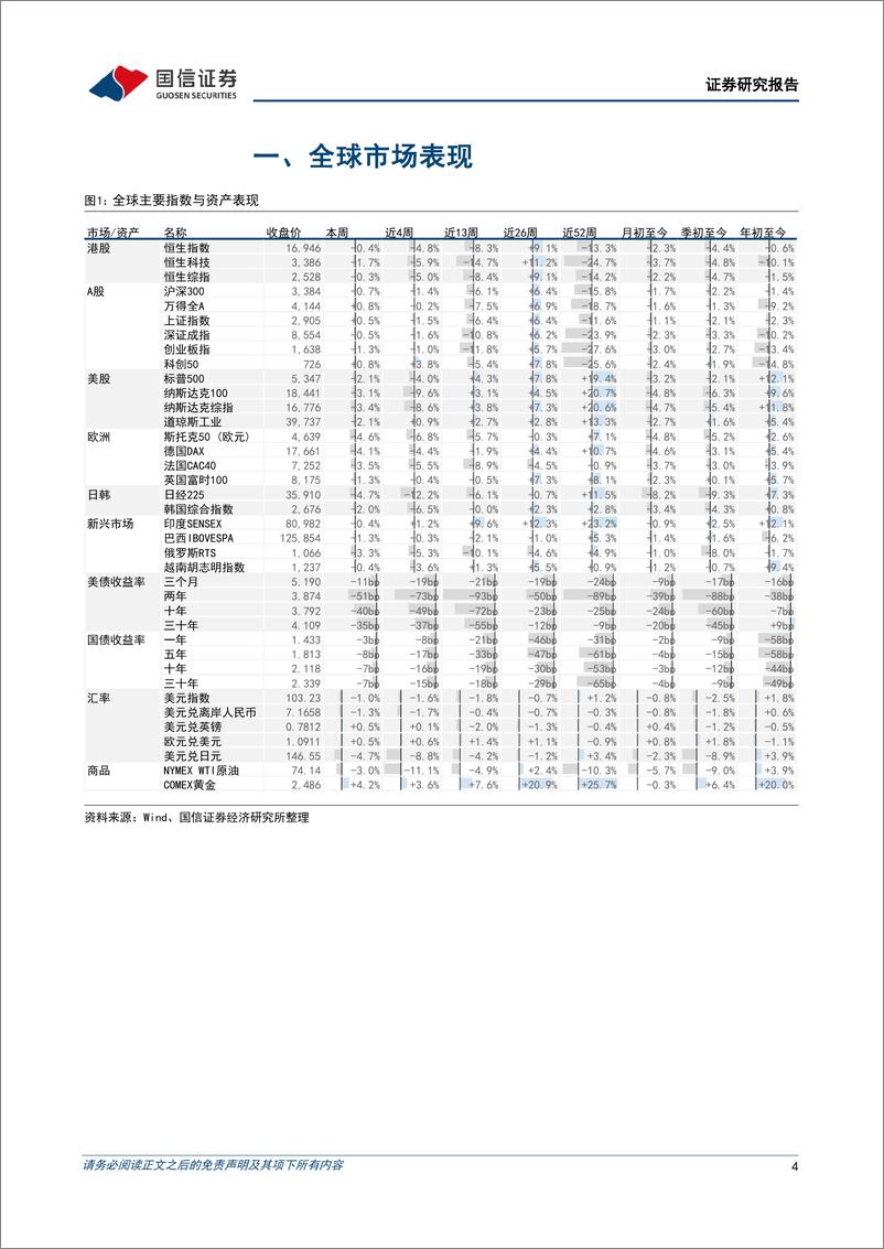 《港股市场速览：美股的衰退是不是港股的机会？-240804-国信证券-18页》 - 第4页预览图