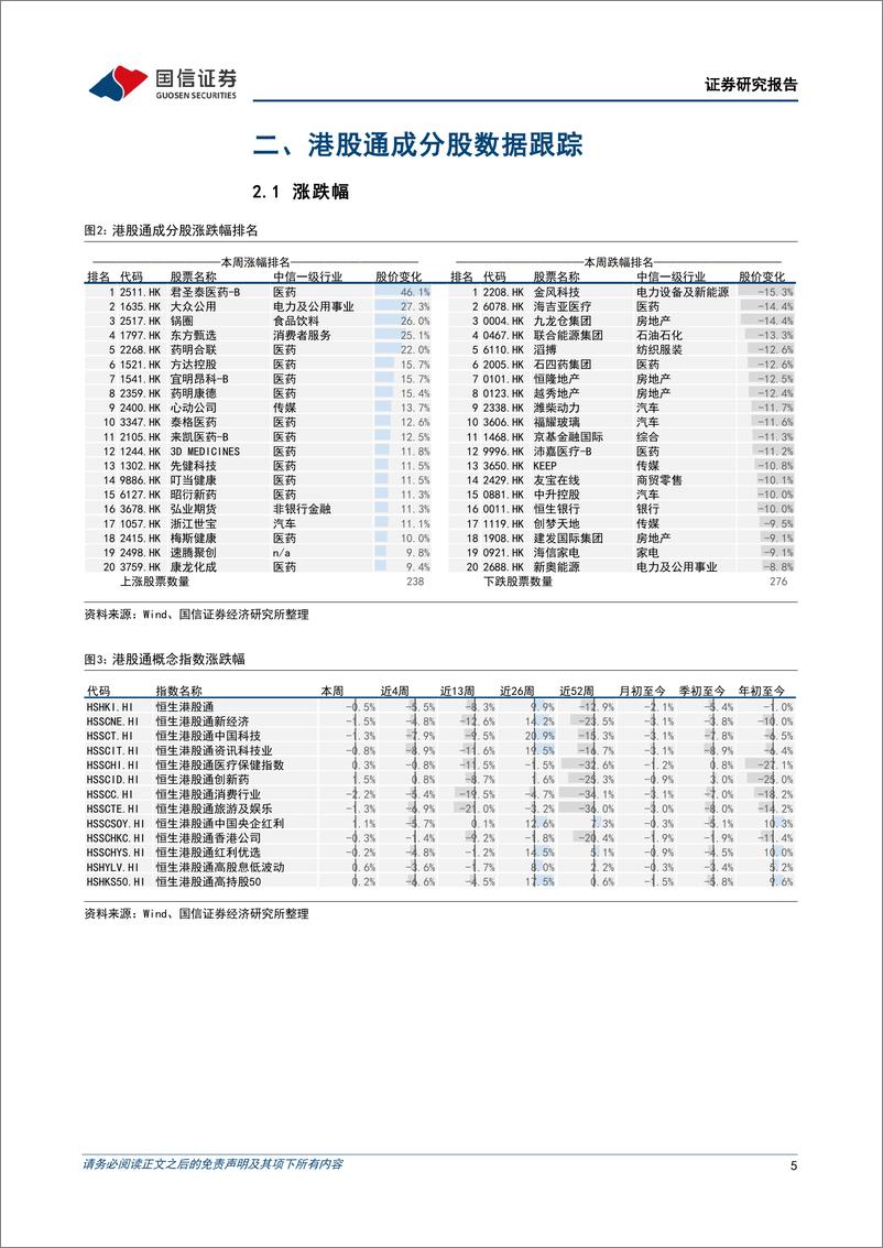 《港股市场速览：美股的衰退是不是港股的机会？-240804-国信证券-18页》 - 第5页预览图